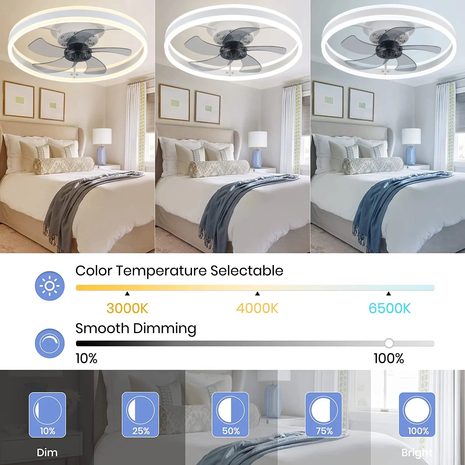 Low Profile Ceiling Fans with Light and Remote, 19.7In Ceiling Fan with Light Flush Mount Dimmable LED Fan Light Modern Ceiling Fans for Bedroom