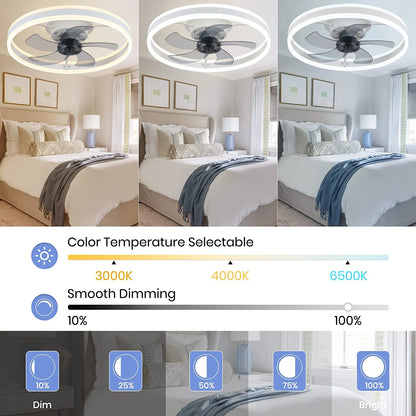 Low Profile Ceiling Fans with Light and Remote, 19.7In Ceiling Fan with Light Flush Mount Dimmable LED Fan Light Modern Ceiling Fans for Bedroom
